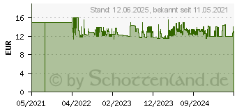 Preistrend fr Hama 00200762 Computer-Schraubendreher-Set