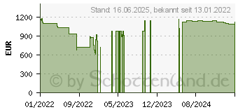 Preistrend fr Lenovo ThinkPad L13 Yoga G2 (20VK007UGE)