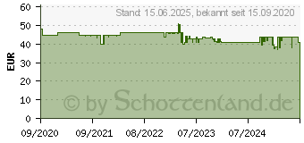 Preistrend fr JOY-iT Digital-Oszilloskop 200 kHz 1-Kanal 1 MSa/s 1 kpts 12 Bit (DSO-138-Mini)