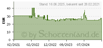 Preistrend fr Denver Electronics Denver DAB-42 Taschenradio DAB+, UKW DAB+, UKW Weckfunktion Wei (111111000440)