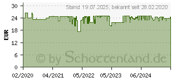 Preistrend fr FISCHER FAHRRAD Fahrradgarage (50466)