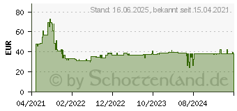 Preistrend fr Bosch Expert SDS max-8X Hammerbohrer, 12 x 400 x 540 mm (2608900202)