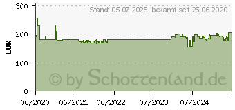 Preistrend fr Fanvil IP Telefon X7A schwarz VoIP-Telefon TCP/IP (X7A)