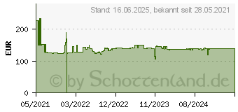 Preistrend fr APC Back-UPS - USV - 520 Watt - 850 VA (BE850G2-SP)