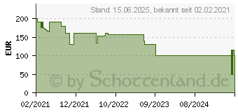 Preistrend fr Jonsbo UMX6 AL silver