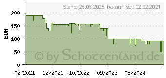 Preistrend fr Jonsbo UMX6 AL black