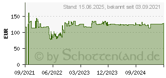 Preistrend fr APC BE650G2-SP Unterbrechungsfreie Stromversorgung (USV) Standby (Offline) 0,65 kVA 400