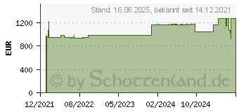 Preistrend fr Wortmann Terra Mobile 1551 (1220731)