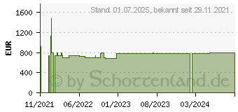 Preistrend fr Wortmann Terra Mobile 1716 (1220741)