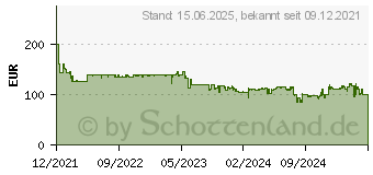 Preistrend fr MSI MPG VELOX 100P AIRFLOW schwarz (306-7G18P21-809)