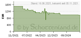 Preistrend fr Acer Predator GD711 (MR.JUW11.001)