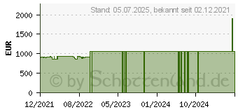 Preistrend fr Lenovo Yoga 7 14ACN6 (82N7004QGE)