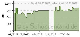 Preistrend fr Wortmann Terra PC-Business 5060 (1009837)