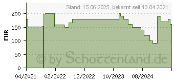 Preistrend fr Roline 21.14.3524 Netzwerk Switch 10 / 100 / 1000MBit/s PoE-Funktion