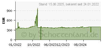 Preistrend fr ASUS Server P12R-M-10G-2T (90SB0AC0-M0UAY0)