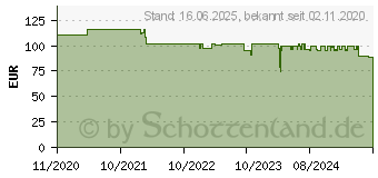 Preistrend fr Canon Toner T02 schwarz (8529B001)