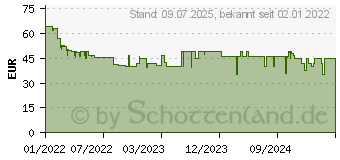 Preistrend fr Bosch Easy Shear Akku-Grasschere 8 cm (0600833303)