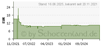 Preistrend fr Ravensburger Exit Puzzle: Apokalyptische Stadt Gre: 70 x 50 cm 1828724 (17121)