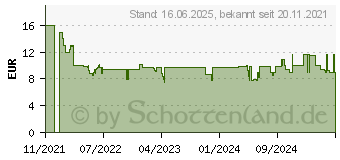 Preistrend fr Ravensburger Puzzle: Harry Potters magische Welt (1000 Teile) 1828605 (17128)