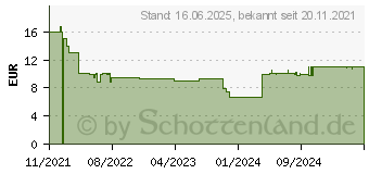 Preistrend fr Ravensburger Puzzle: Jurassic Park (1000 Teile) 1828742 (17147)