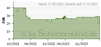 Preistrend fr BRIO Schienenpaket Berg und Tal (63399500)