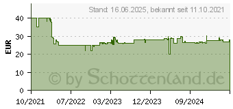 Preistrend fr BRIO Schienenpaket Berg und Tal (63399500)