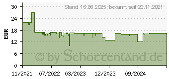 Preistrend fr Ravensburger GraviTrax The Game Flow (27017)