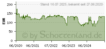 Preistrend fr Franzis VW Kfer 4-Zylinder-Boxermotor (67038)