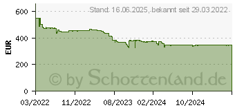 Preistrend fr EIZO FlexScan EV2490-BK schwarz