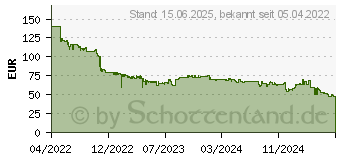 Preistrend fr AMD Ryzen 5 4500