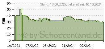 Preistrend fr Logitech R500 - Prsentations-Fernsteuerung - 3 Tasten - Mid Grey (910-006520)