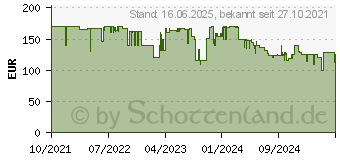 Preistrend fr Vogels TVM 3445 Wandhalterung Full MOTION+ Medium wei (3834451)