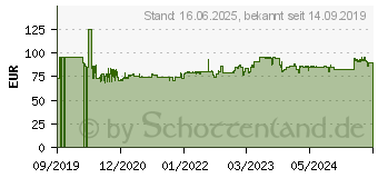 Preistrend fr AS Schwabe CEE Stromverteiler Stecky 11 60960 400 V 16 A (4000873973)