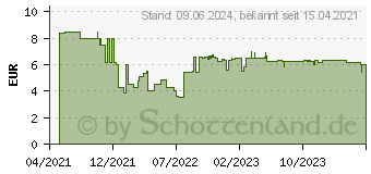 Preistrend fr Bosch Expert SelfCut Speed Flachfrsbohrer, 16 x 400 mm (2608900343)