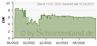 Preistrend fr Bosch Expert SelfCut Speed Flachfrsbohrer, 16 x 400 mm (2608900343)