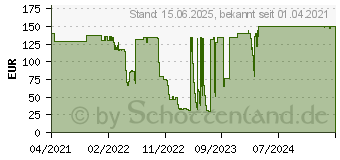 Preistrend fr Kensington Acco W125913852 (K63150WW)