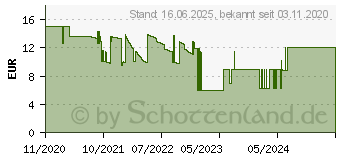 Preistrend fr Ansmann 1600-0303 LED Werkstattleuchte