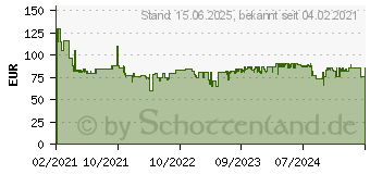 Preistrend fr MAKITA Werkzeugset 87tlg (E-08458)