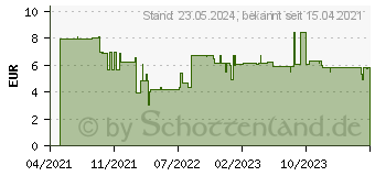 Preistrend fr Bosch Expert SelfCut Speed Flachfrsbohrer, 12 x 400 mm (2608900340)
