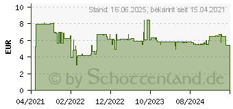 Preistrend fr Bosch Expert SelfCut Speed Flachfrsbohrer, 12 x 400 mm (2608900340)