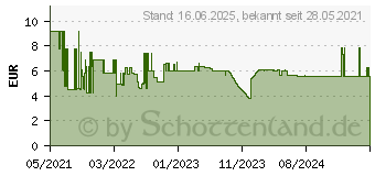 Preistrend fr Bosch Accessories Expert M480 Schleifnetz fr Exzenterschleifer ungelocht Krnung num 1 (2608900692)