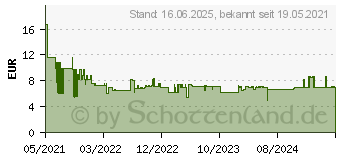 Preistrend fr Bosch Accessories Expert M480 Schleifnetz fr Schwingschleifer ungelocht Krnung num 18 (2608900738)