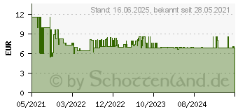 Preistrend fr Bosch Accessories Expert M480 Schleifnetz fr Schwingschleifer ungelocht Krnung num 22 (2608900739)