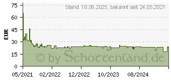 Preistrend fr Bosch Expert Multi Material T 367 XHM Stichsgeblatt, 3 Stck (2608900560)