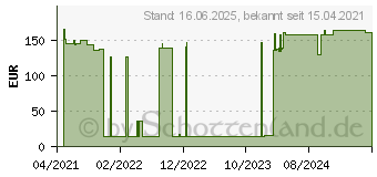 Preistrend fr Bosch Expert Thick Tough Metal S 1255 CHC Sbelsgeblatt, 10 Stck (2608900372)