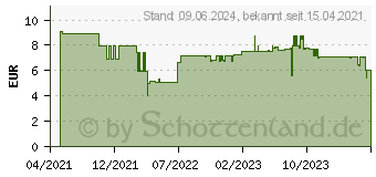 Preistrend fr Bosch Expert SelfCut Speed Flachfrsbohrer, 25 x 400 mm (2608900350)