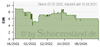 Preistrend fr Bosch Expert SelfCut Speed Flachfrsbohrer, 25 x 400 mm (2608900350)