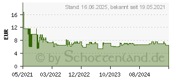 Preistrend fr Bosch Accessories Expert M480 Schleifnetz fr Schwingschleifer ungelocht Krnung num 32 (2608900741)