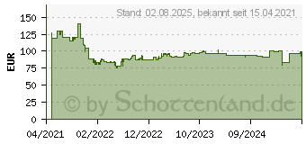 Preistrend fr Bosch Expert SDS max-8X Hammerbohrer, 28 x 800 x 920 mm (2608900250)