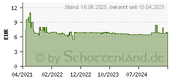 Preistrend fr Bosch Expert Thin Tough Metal S 522 EHM Sbelsgeblatt,1 Stck (2608900359)